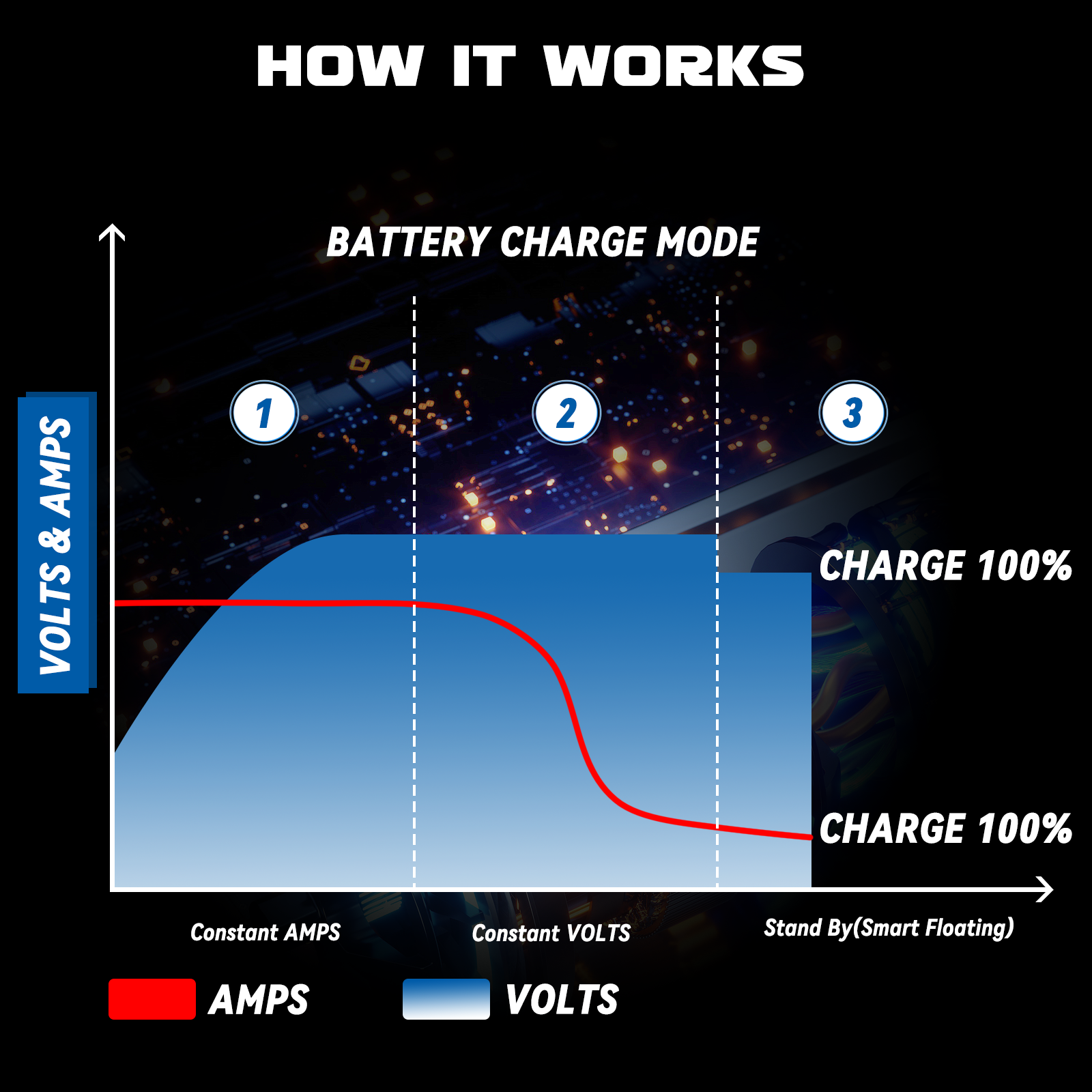 EZGO Charger